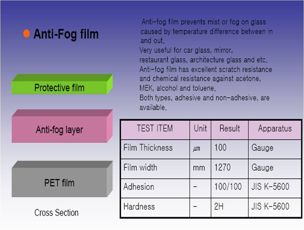 Anti-fog Film