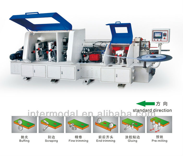 Automatic edge banding machine