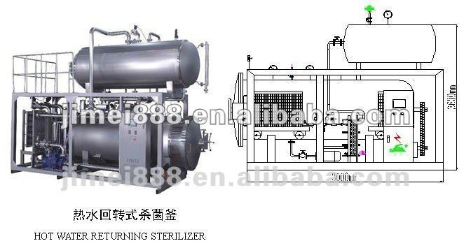 Automatic Hot Water Returning Sterilizer