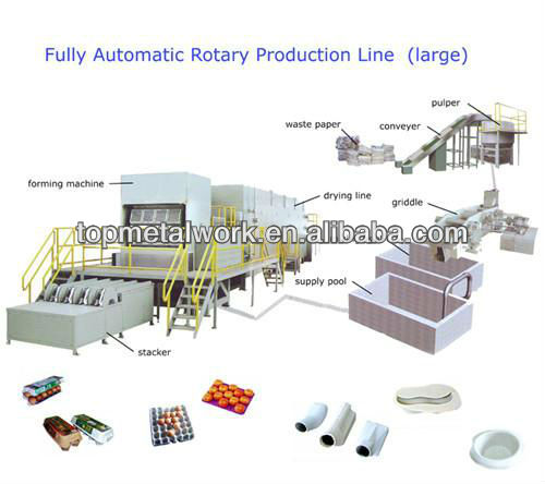 Automatic Paper Egg Plate Machinery 0086-13592627742