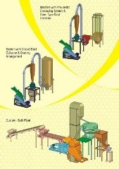 Automatic Spice processing Plant