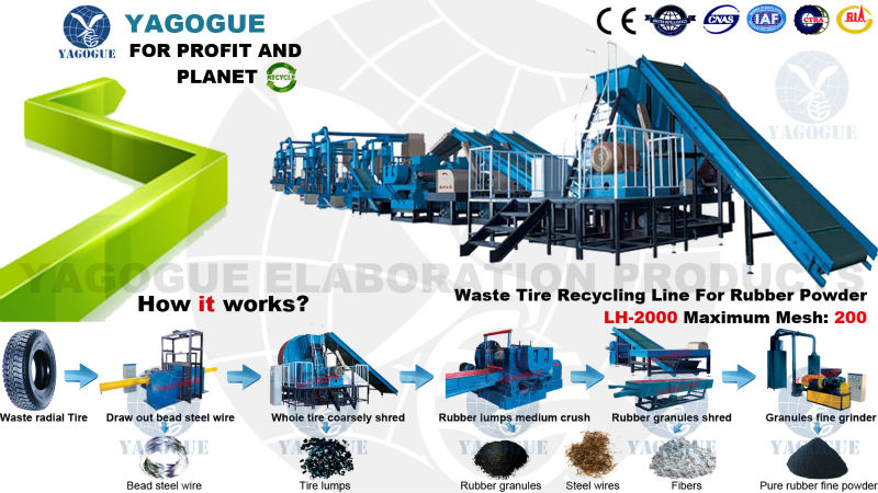 Automatic Tire Recycling Production Line