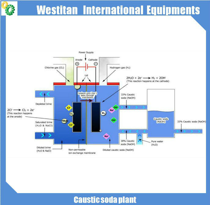 Caustic Soda plant/sodium hydroxide plant/production line