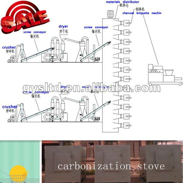 Cheaper machine charcoal briquette carbonization oven capacity:1t/h