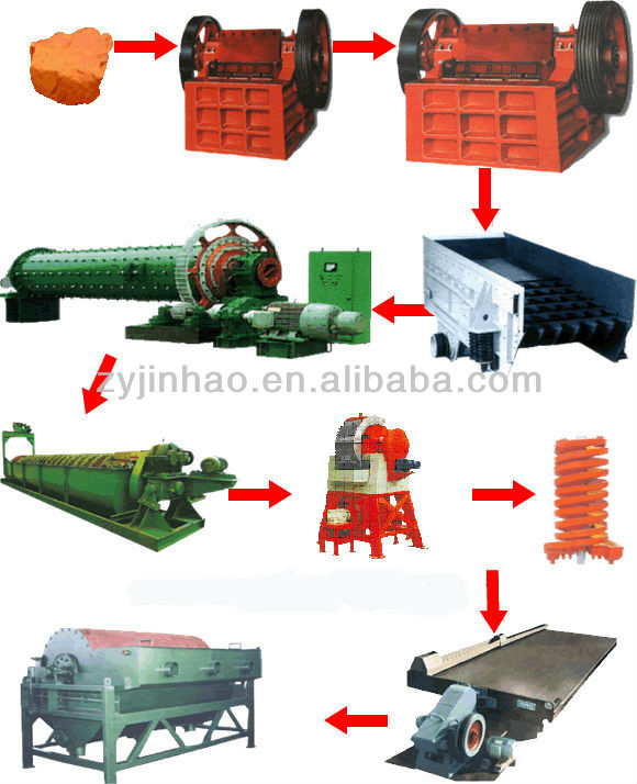china gold mining equipment