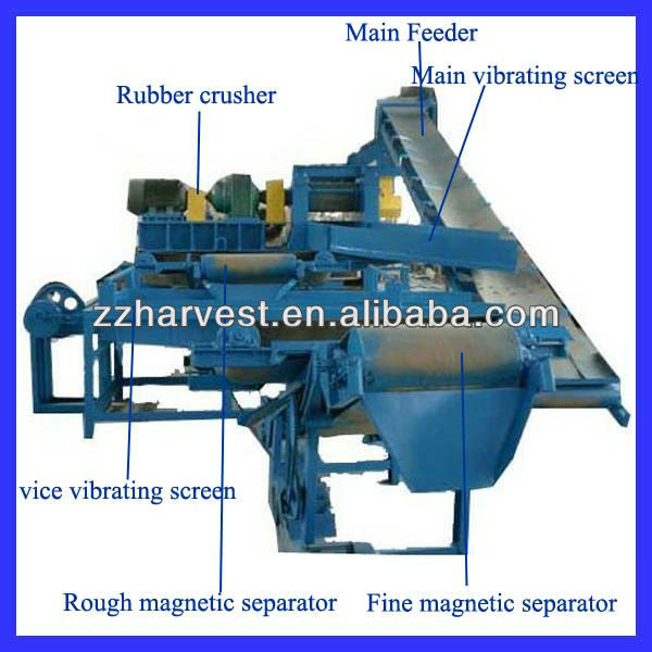 China used tire recycling machine for rubber powder factory price