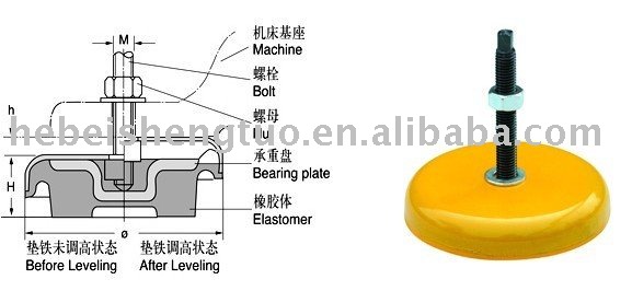 cnc machine machine pad