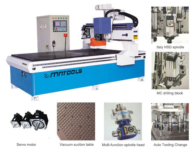 CNC router