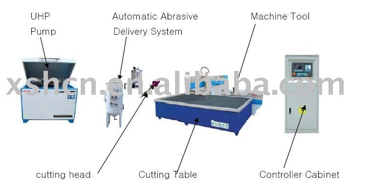 CNC Waterjet Cutting Machine