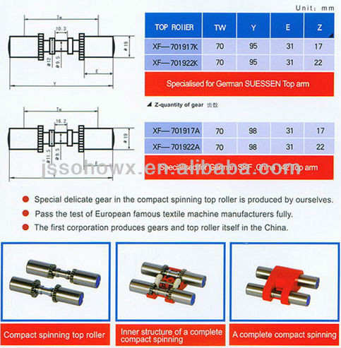 Compact spinning top roller series