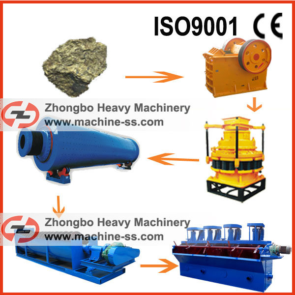 copper ore upgrading machinery