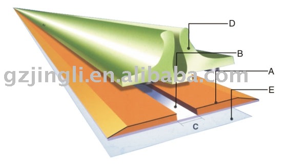 creasing matrix for Die Cutter