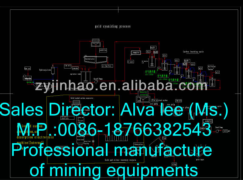 cyanide leaching process machines