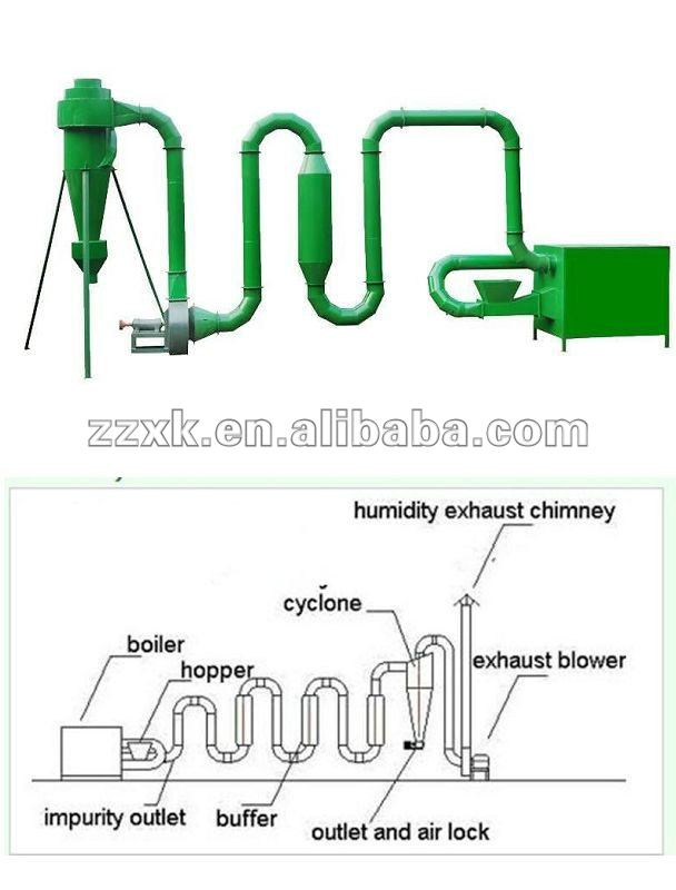 dryer for drying sawdust