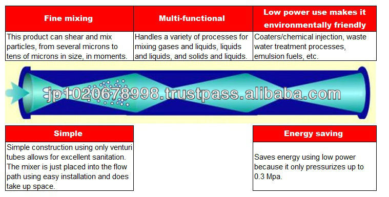 Easy to clean HE Super Mixer for automatic machine mixing