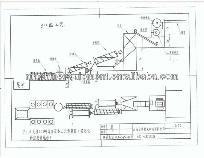 Engineer recommended high efficiency compound fertilizer production line