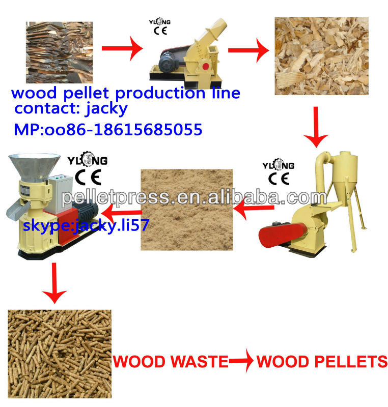 EU CE approved complete wood pellet line high effiency