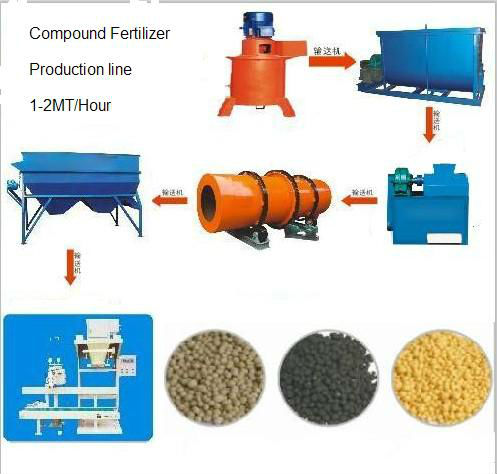 fertiliser machine, making fertiliser, organic fertiliser machine