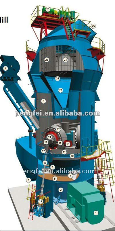 FM3640 Vertical Mill FM3640 FM3640 Vertical Mill