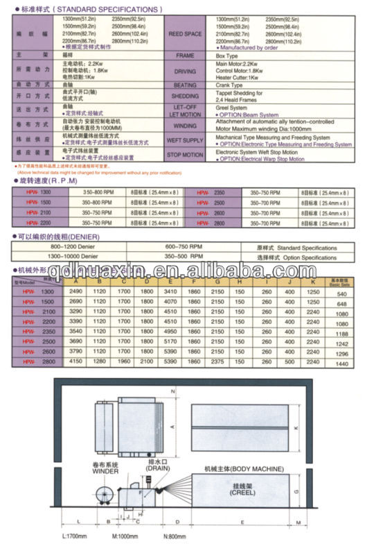 Geotextile manufacturing machinery