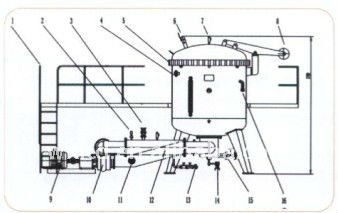 GR202-1000 series high temperature high pressure boilerkier