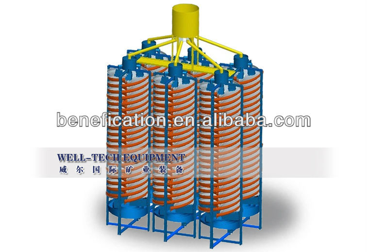 Gravity mining equipment spiral chute separator