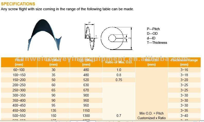 helicoid blade for piling