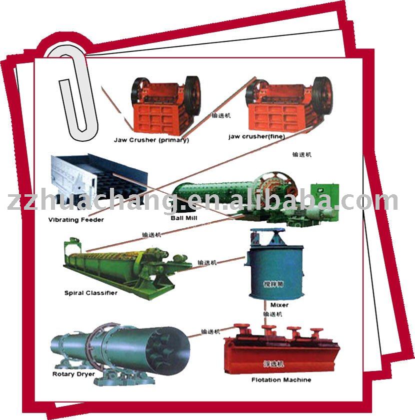 Hematite Iron Ore Benefication Plant Freely Provide Technology