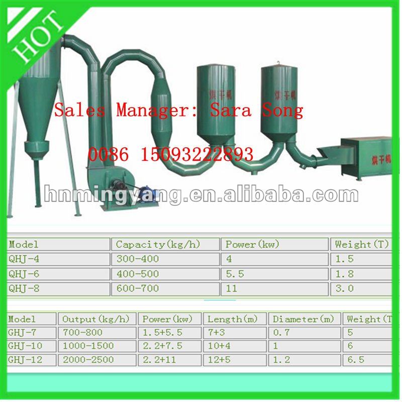 High capacity wood sawdust dryer machine with low power