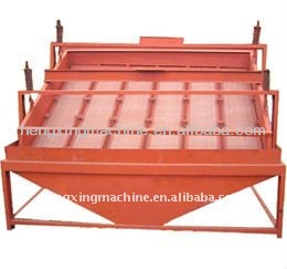 High Frequency Screen-Vibrating Screen Manufacturer from China