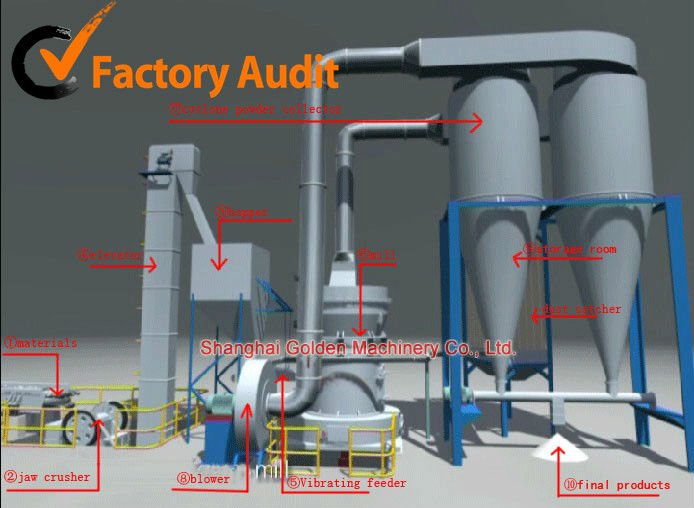 High Pressuer Ginding Mills New Type Grinder Mill various High Pressuer Ginding Mills New Type Grinder Mill