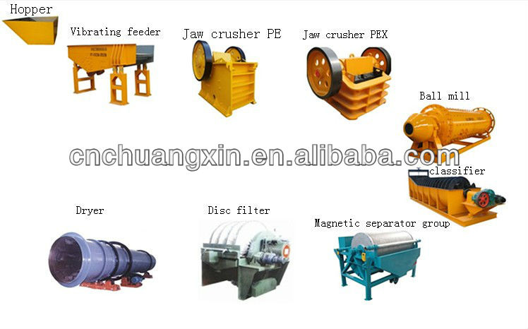 High quality low price magnetic beneficiation plant