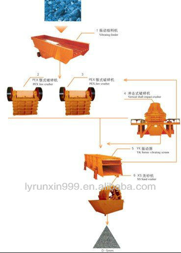 high technology latest style sand washer machine