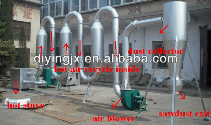 hot sales CE Certificate sawdust pipe dryer