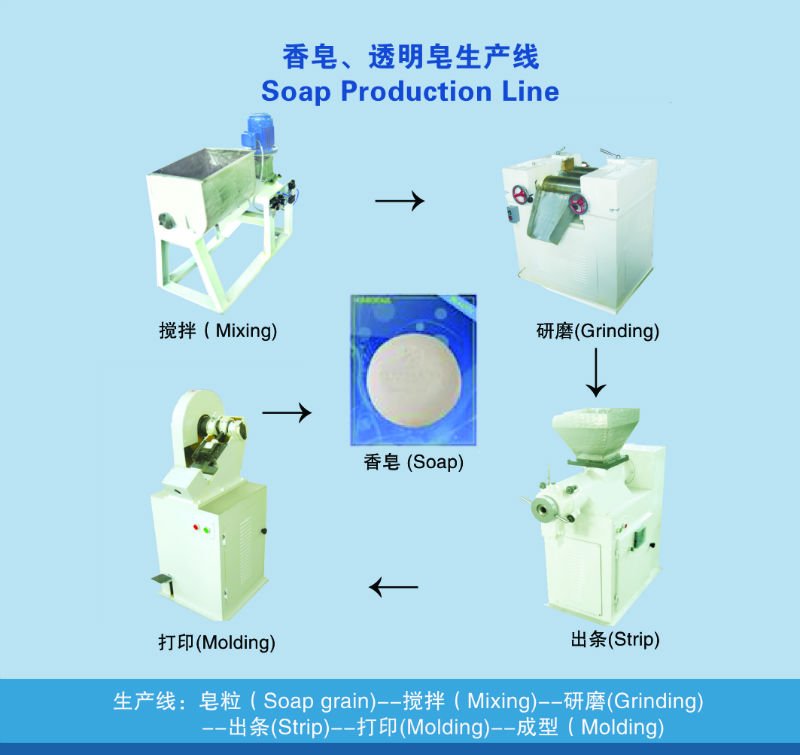 Hotel soap making machine