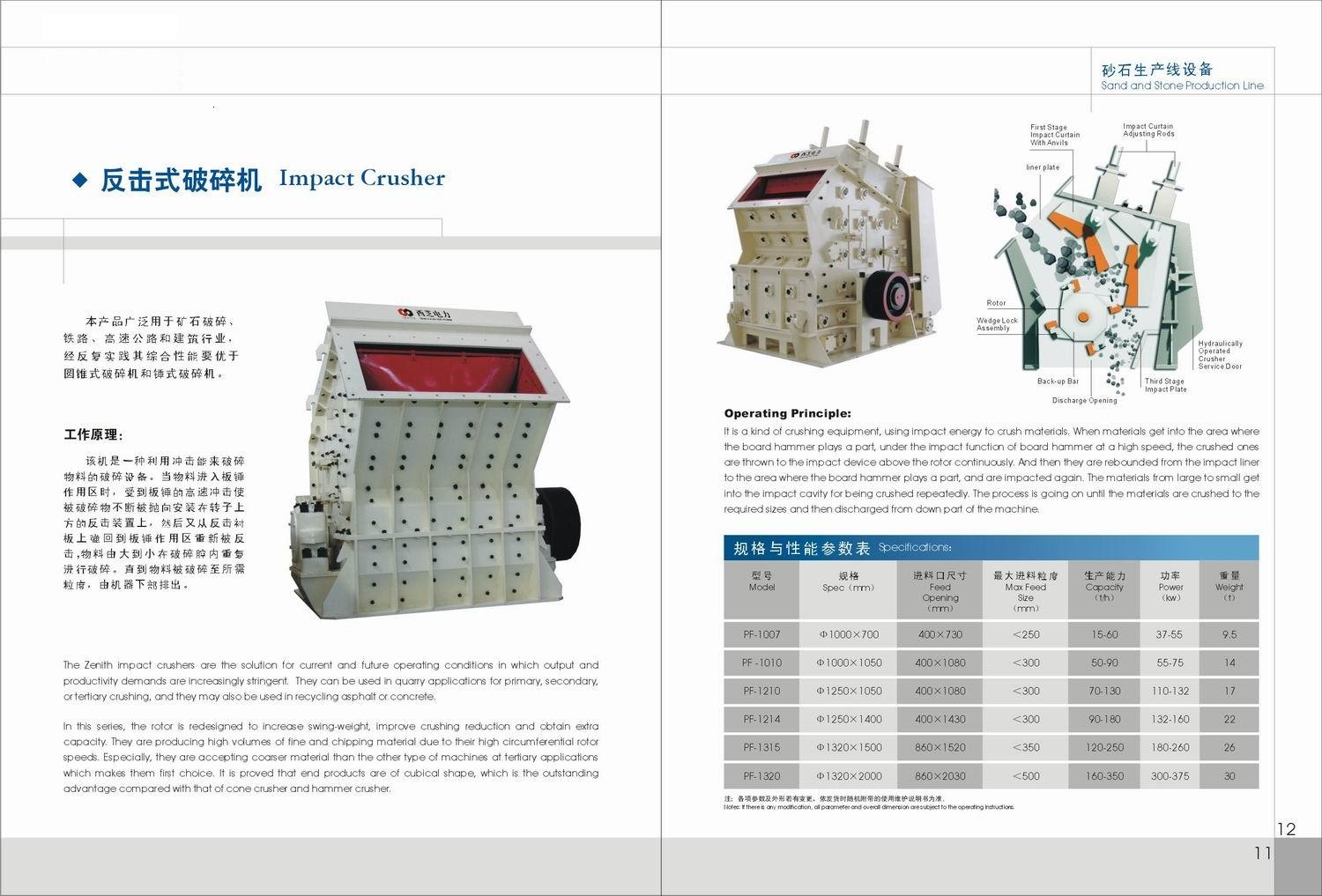 Impact crusher