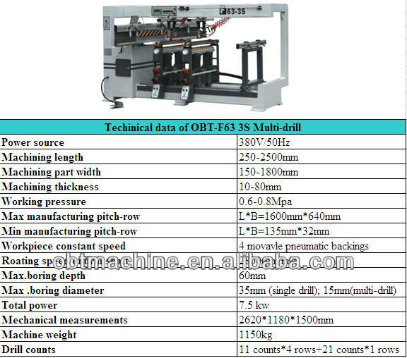 ISO furniture drilling machine