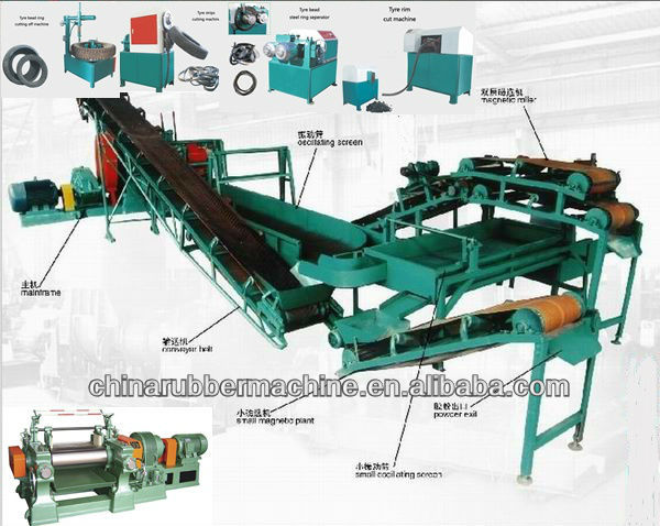 ISO TIRE RECYCLING MACHINE/RUBBER RECYCLING MACHINE/RECYCLING LINE