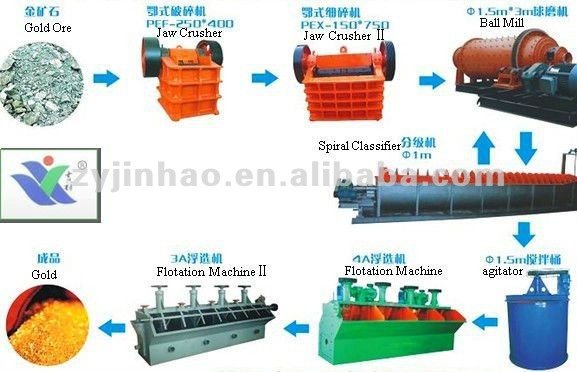 jaw crusher price / jaw crusher / gold seperator