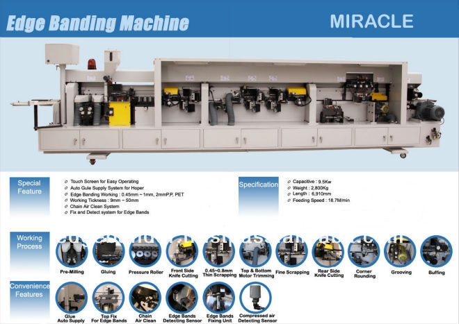 Korean High Performance edge banding machine - MIRACLE