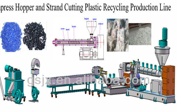 LDPE PP PE Double Stage Pelletizing Extruder