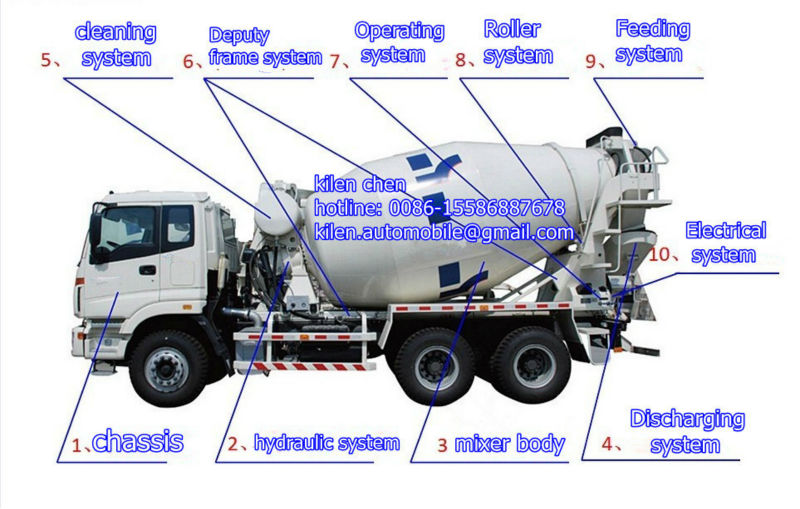 LHD or RHD Dongfeng 6*4 construction mixer truck/truck mounted cement mixer