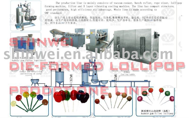 Lollipop production line