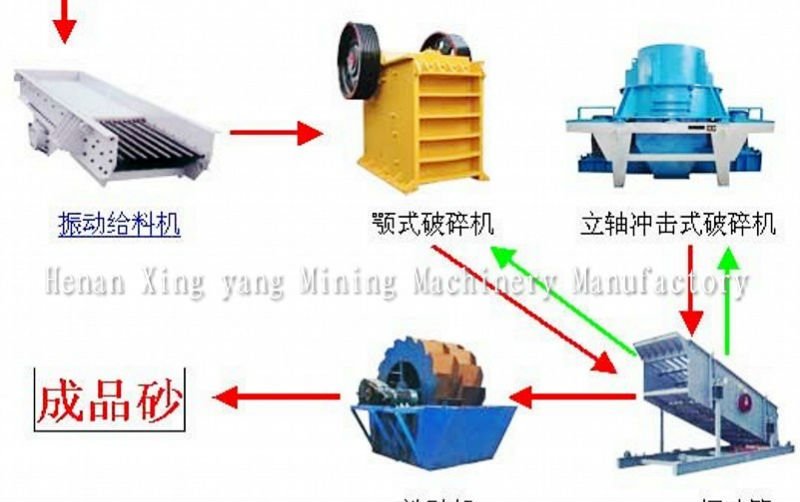 Low cost Sand Making Machine Production Line with high quality