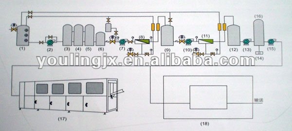 m Series Pure Water Complete Sets of Production Equipment/line, beverage filling Machine