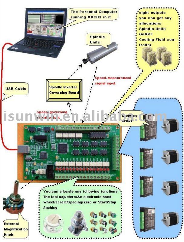 Mach3 USB Interface Board, 4 Axis Control Board for CNC System, No CD Driver need!