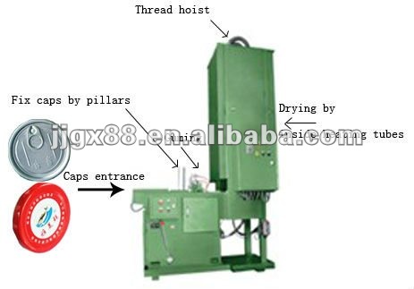 Metal Cap Making Machine