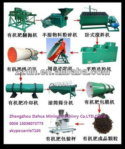 new design Complete organic fertilizer line from China