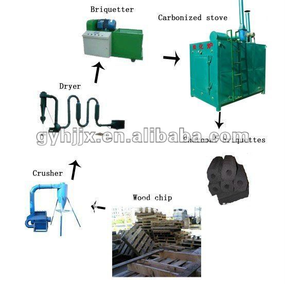 New design Wood waste Machinery production line