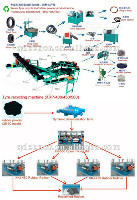 New Technical of Rubber Sheet Making Machine From Waste Tyre